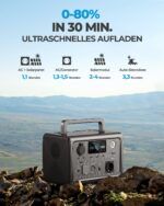 BLUETTI EB3A 600W Portable Power Station Solar Generator 268Wh