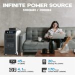 BLUETTI EP500 Pro Solar Power Station 3000W 5100Wh