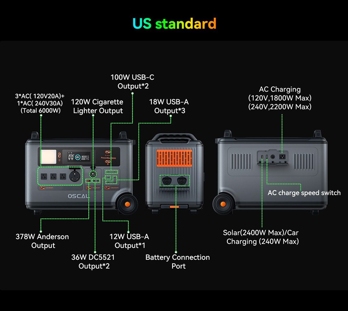 Oscal PowerMax 6000W Portable Power Station